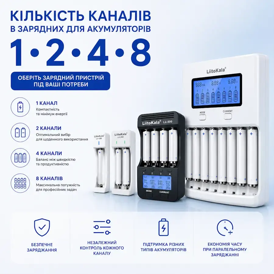 Зарядний пристрій для 8 каналів акумуляторів із незалежними каналами заряджання