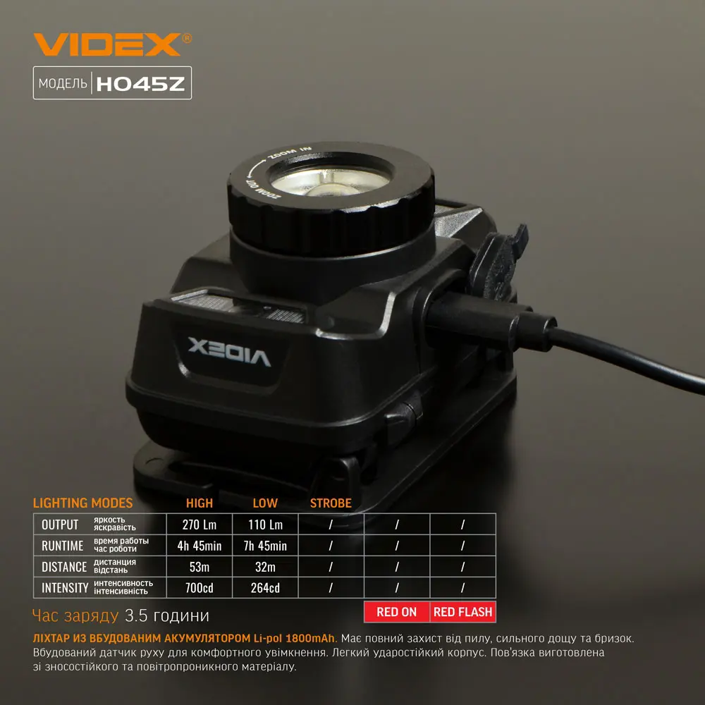 Ліхтар налобний VIDEX VLF-H045Z 270Lm 5000K), зображення 4