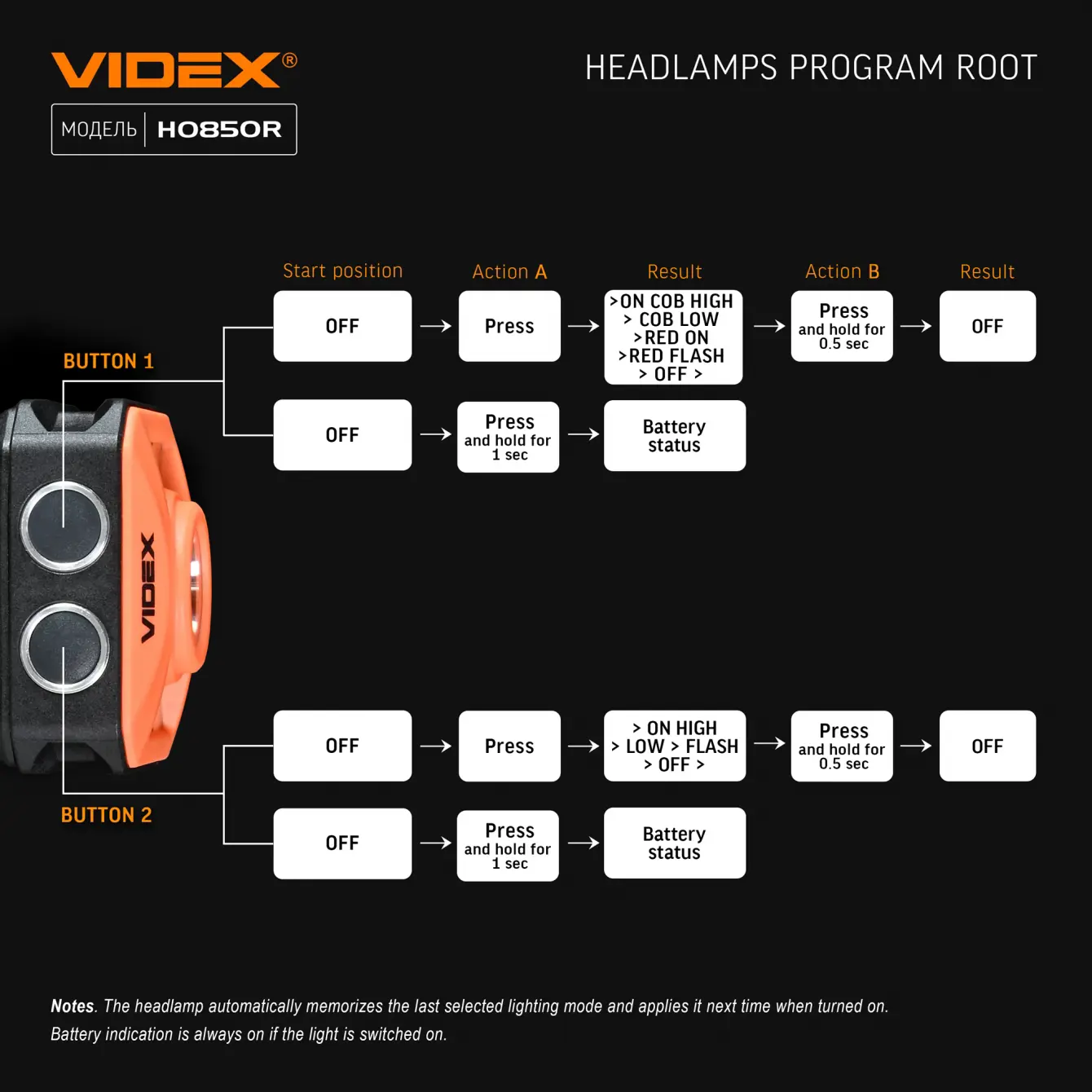 Ліхтарик налобний VIDEX VLF-H085-OR 400Lm 5000K), зображення 14 Ліхтарик налобний VIDEX VLF-H085-OR 400Lm 5000K), зображення 14