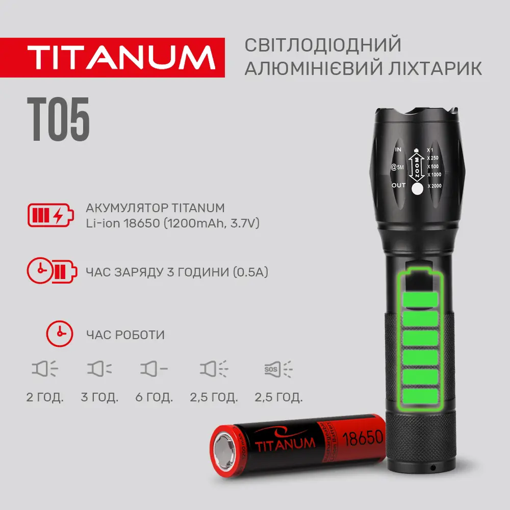 Ліхтарик ручний TITANUM TLF-T05 300Lm 6500K micro USB), зображення 5 Ліхтарик ручний TITANUM TLF-T05 300Lm 6500K micro USB), зображення 5