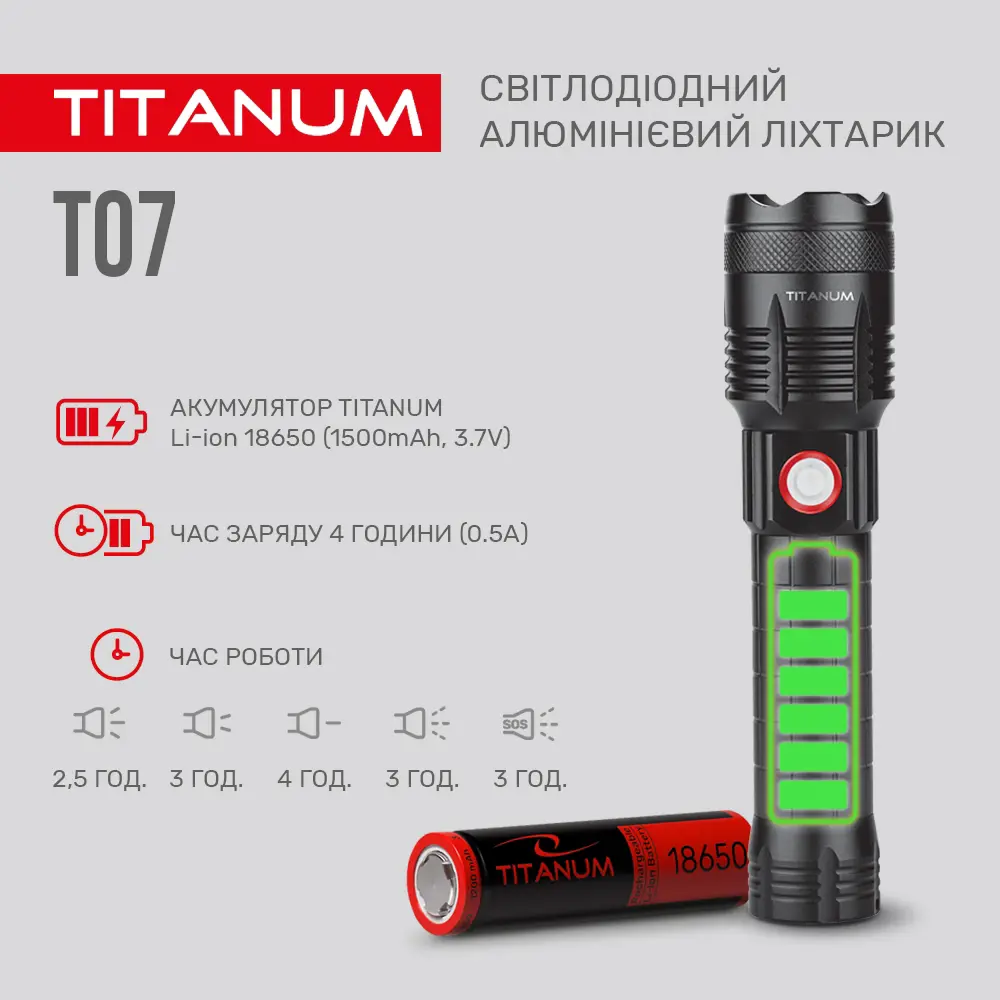 Ліхтарик ручний TITANUM TLF-T07 700Lm 6500K micro USB), зображення 8