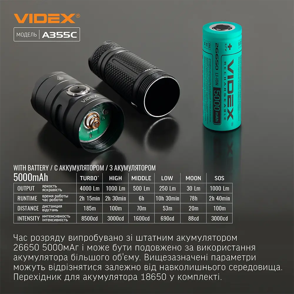 Ліхтар ручний VIDEX VLF-A355C 4000Lm 5000K USB-C 26650), зображення 12