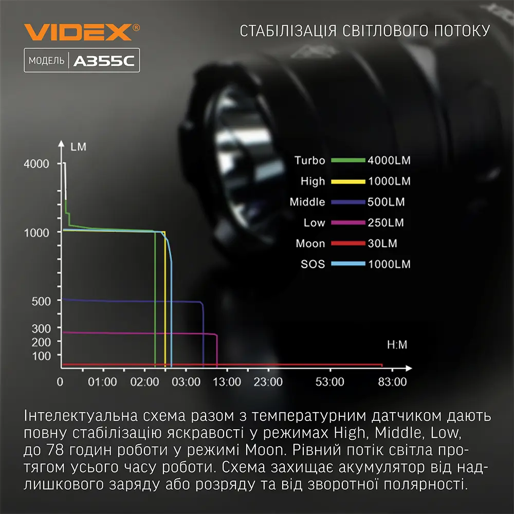 Ліхтар ручний VIDEX VLF-A355C 4000Lm 5000K USB-C 26650), зображення 5