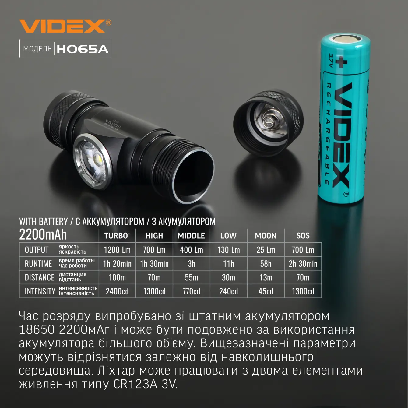 Ліхтарик налобний VIDEX VLF-065A 1200LM), зображення 17 Ліхтарик налобний VIDEX VLF-065A 1200LM), зображення 17