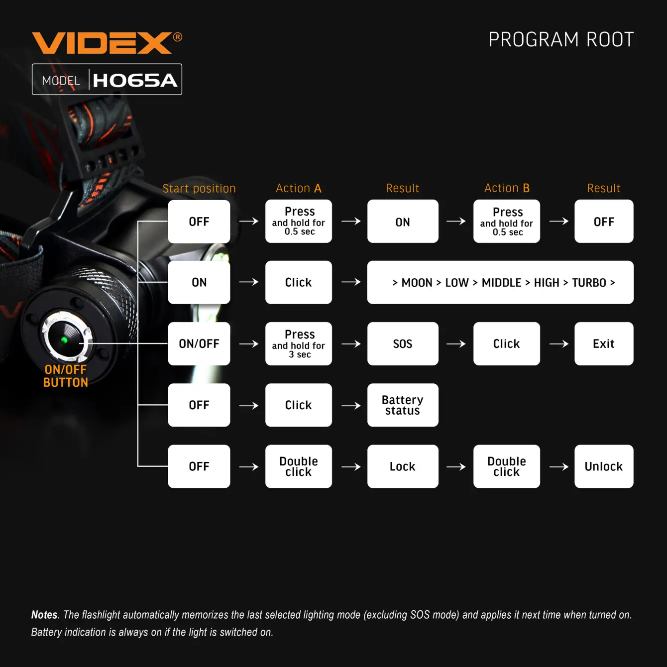 Ліхтарик налобний VIDEX VLF-065A 1200LM), зображення 18 Ліхтарик налобний VIDEX VLF-065A 1200LM), зображення 18