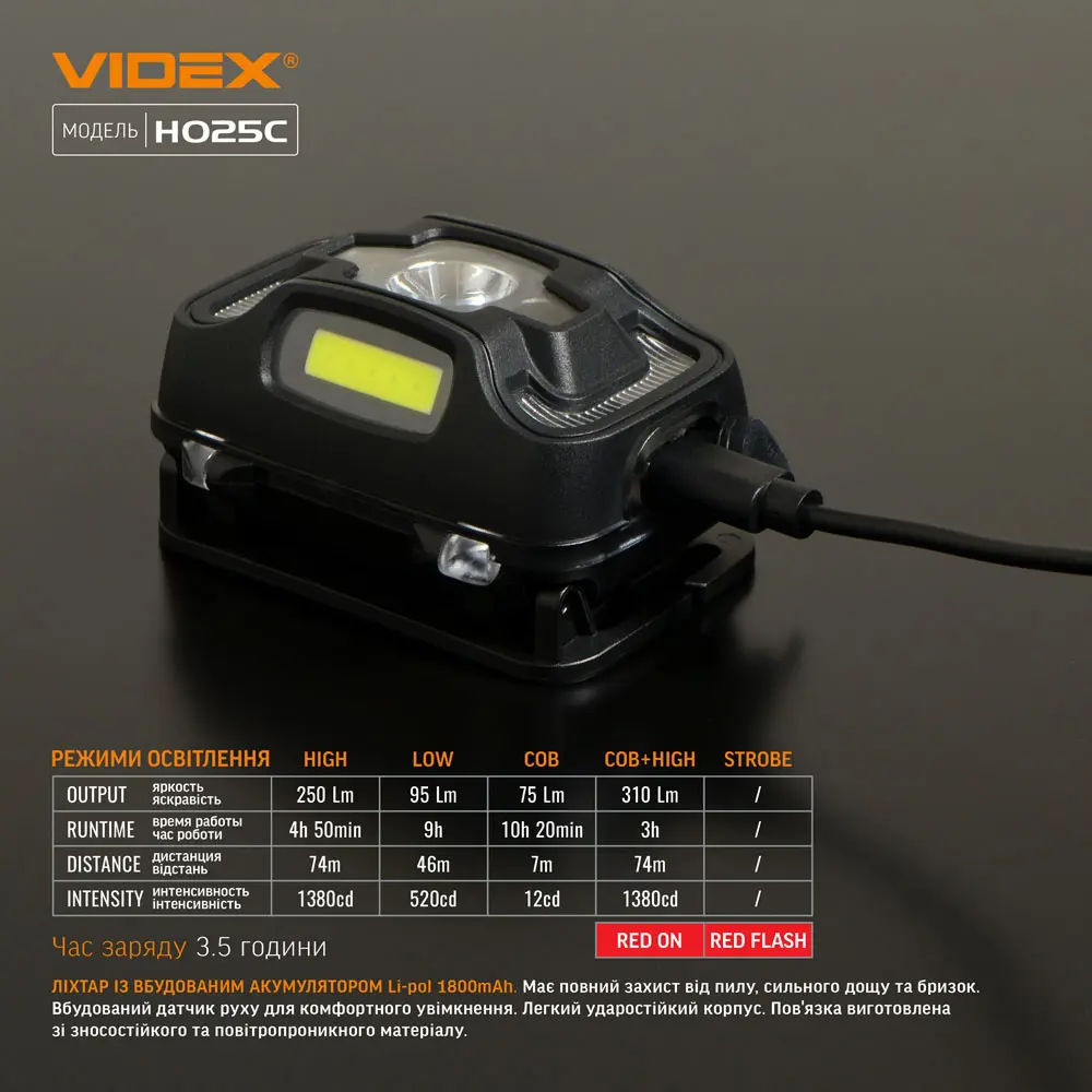 Ліхтарик налобний VIDEX VLF-H025C CREE XTE 5W+COB, li-pol 1800mAh, 3 режими, 310Lm, type-c), зображення 12 Ліхтарик налобний VIDEX VLF-H025C CREE XTE 5W+COB, li-pol 1800mAh, 3 режими, 310Lm, type-c), зображення 12