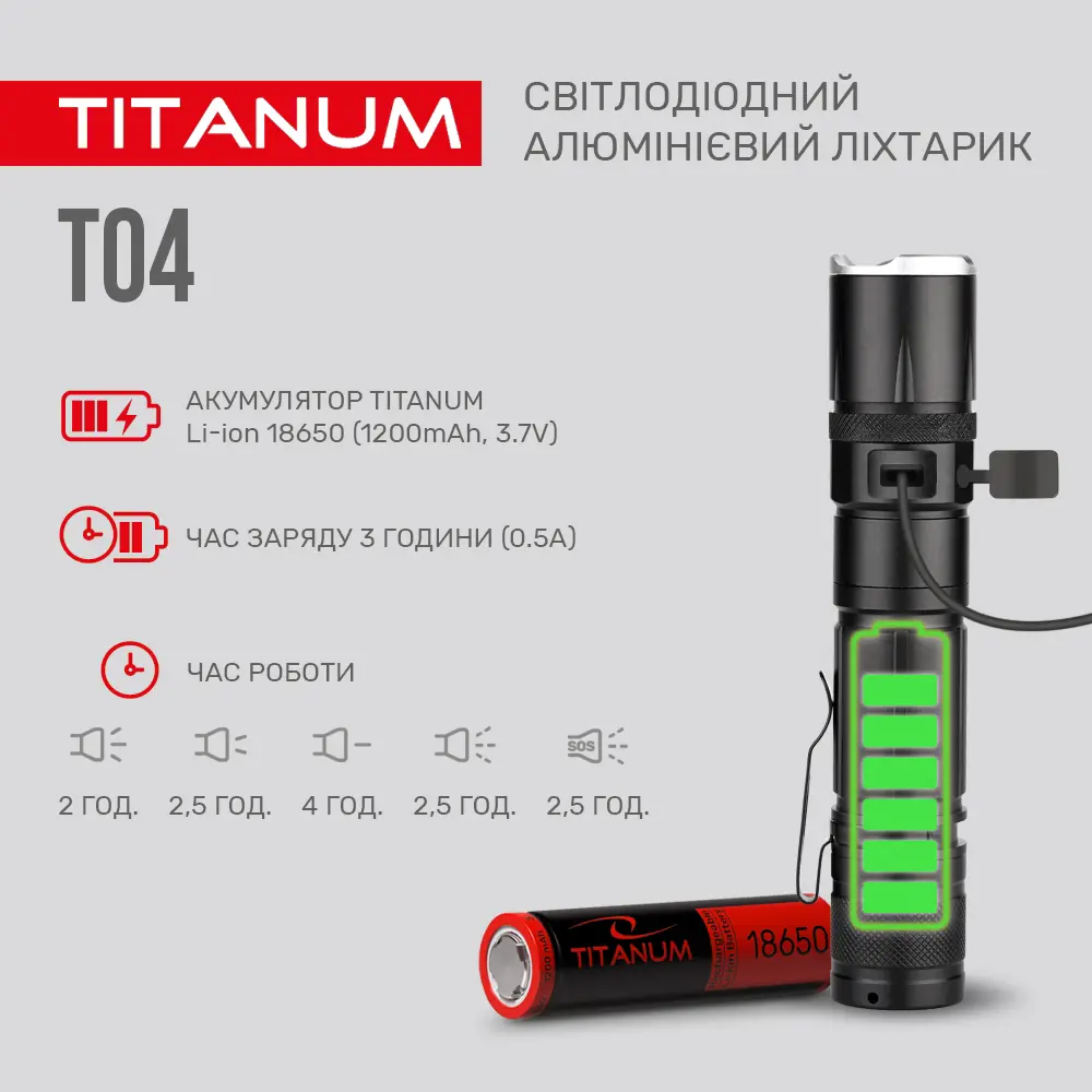 Ліхтарик ручний TITANUM TLF-T04 300Lm 6500K micro USB 18650), зображення 6 Ліхтарик ручний TITANUM TLF-T04 300Lm 6500K micro USB 18650), зображення 6