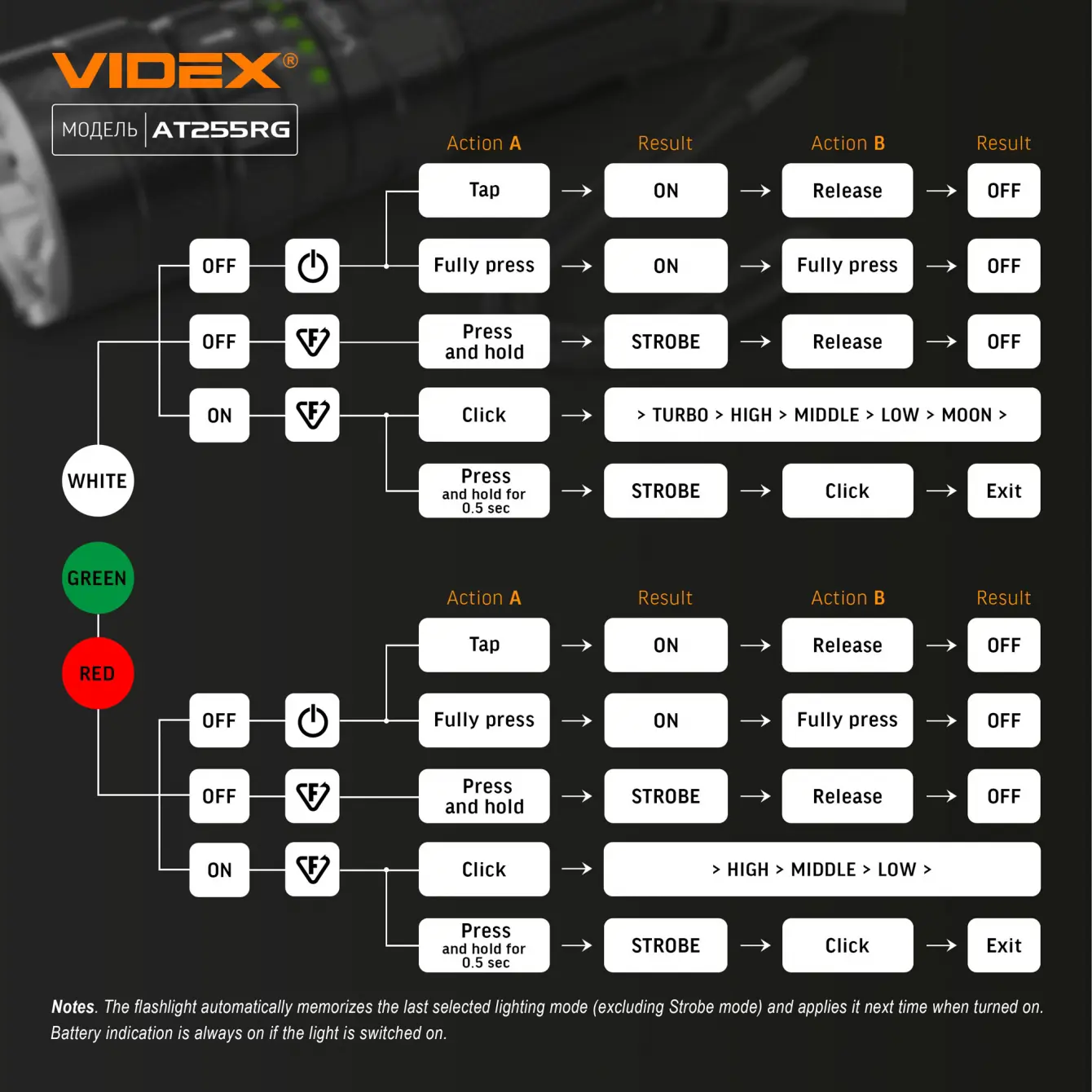 ліхтар VIDEX VLF-AT255RG 2000Lm 5000K RED, GREEN, WHITE), зображення 14