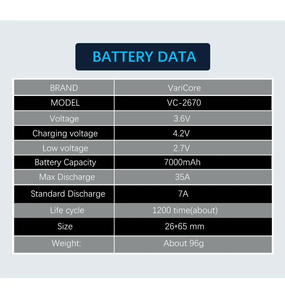 Акумулятор VariCore 26650 3,6V 7000mAh VC-2670, високотоковий 35A), зображення 9