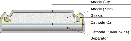 Батарейка в годинник muRata SR616SW 321), зображення 5