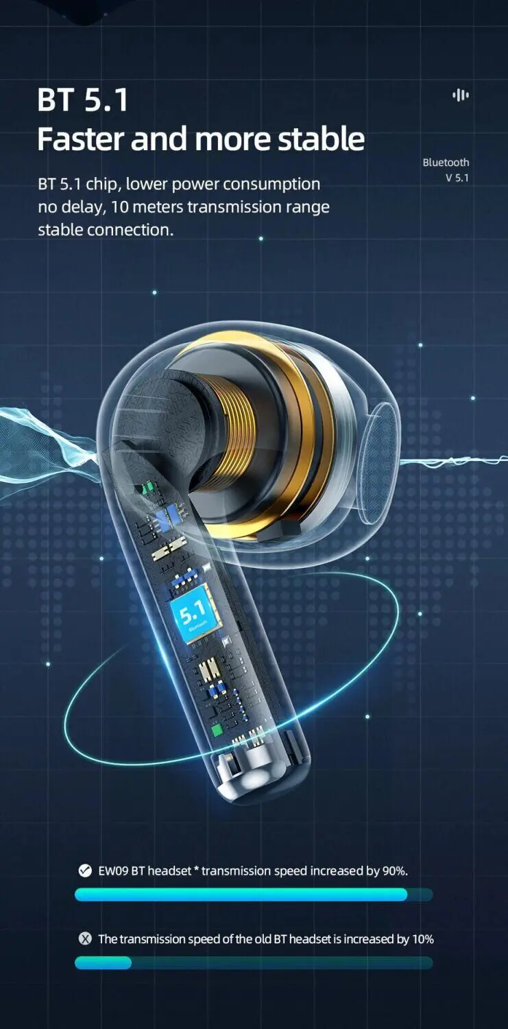 bluetooth навушники HOCO EW09 TWS BT5.1 сенсорні black), зображення 5