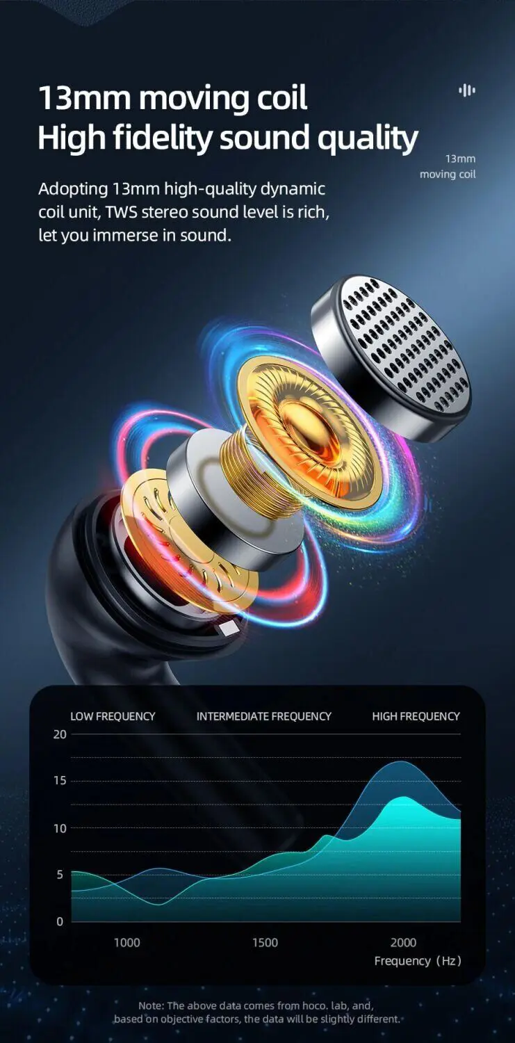 bluetooth навушники HOCO EW09 TWS BT5.1 сенсорні black), зображення 6