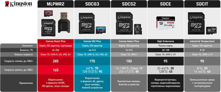 карта пам'яті KINGSTON microSD 64 GB 100R Class 10 з адаптером), зображення 4