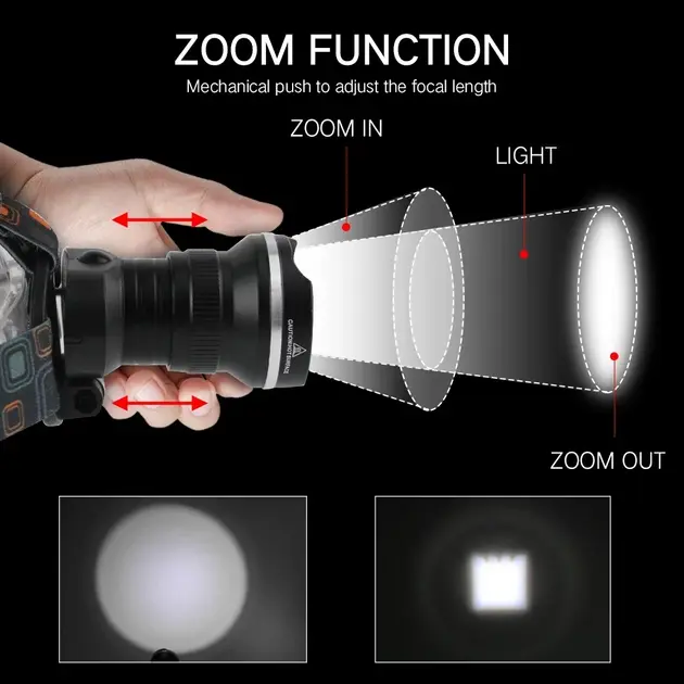 Ліхтар налобний W-518-TG PM10-TG zoom TypeC, 2х18650 3режими), зображення 2