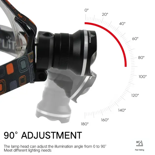 Ліхтар налобний W-518-TG PM10-TG zoom TypeC, 2х18650 3режими), зображення 5