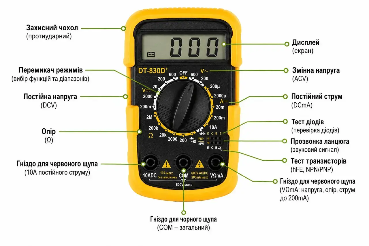 Тестер DT-830D+), зображення 5