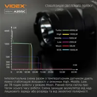 Ліхтар ручний VIDEX VLF-A355C 4000Lm 5000K USB-C 26650), мініатюра зображення № 1