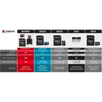 карта пам'яті KINGSTON microSD 64 GB 100R Class 10 з адаптером), мініатюра зображення № 1