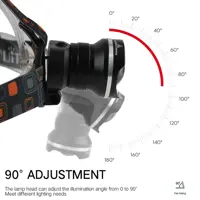 Ліхтар налобний W-518-TG PM10-TG zoom TypeC, 2х18650 3режими), мініатюра зображення № 5