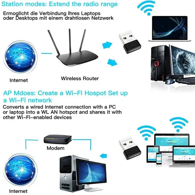 USB Wi-Fi 150 Мбит/с Altobeam, 802.11 b/g/n), зображення 3